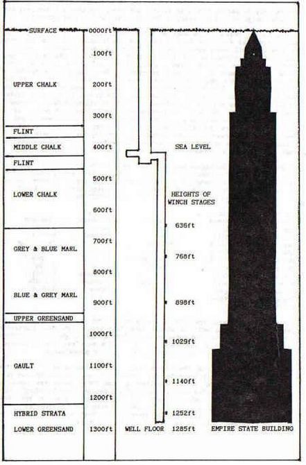 Схема Вудінгдінського колодязя